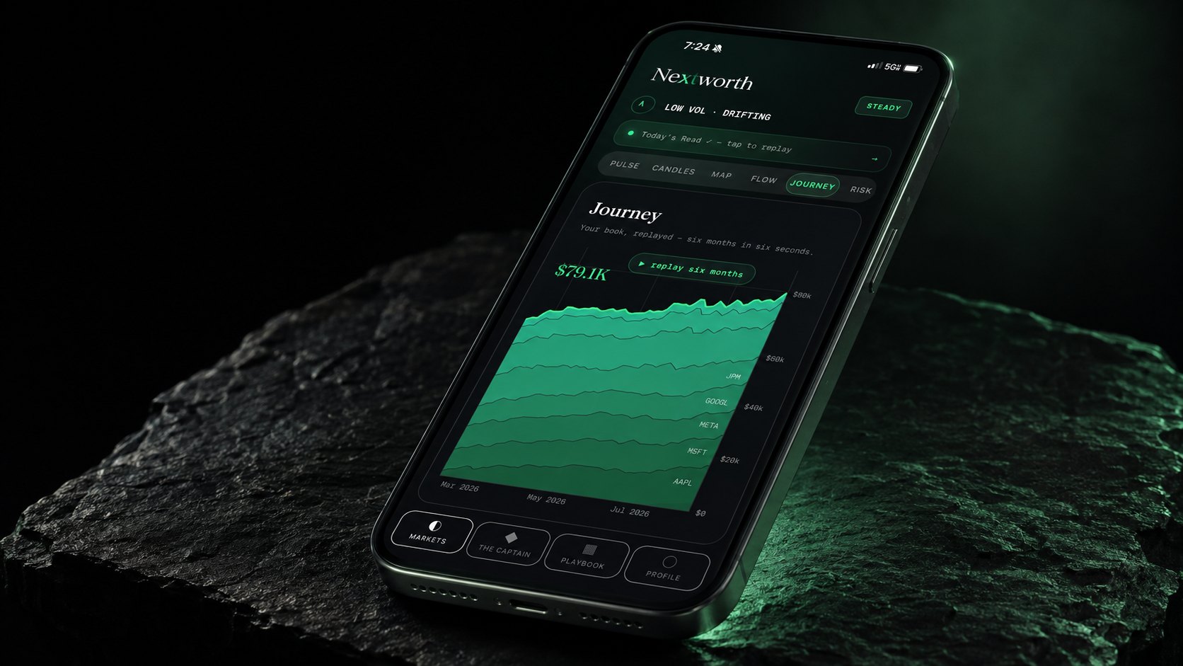 Nextworth Journey view on iPhone, six months of portfolio value drawn as a stacked area chart